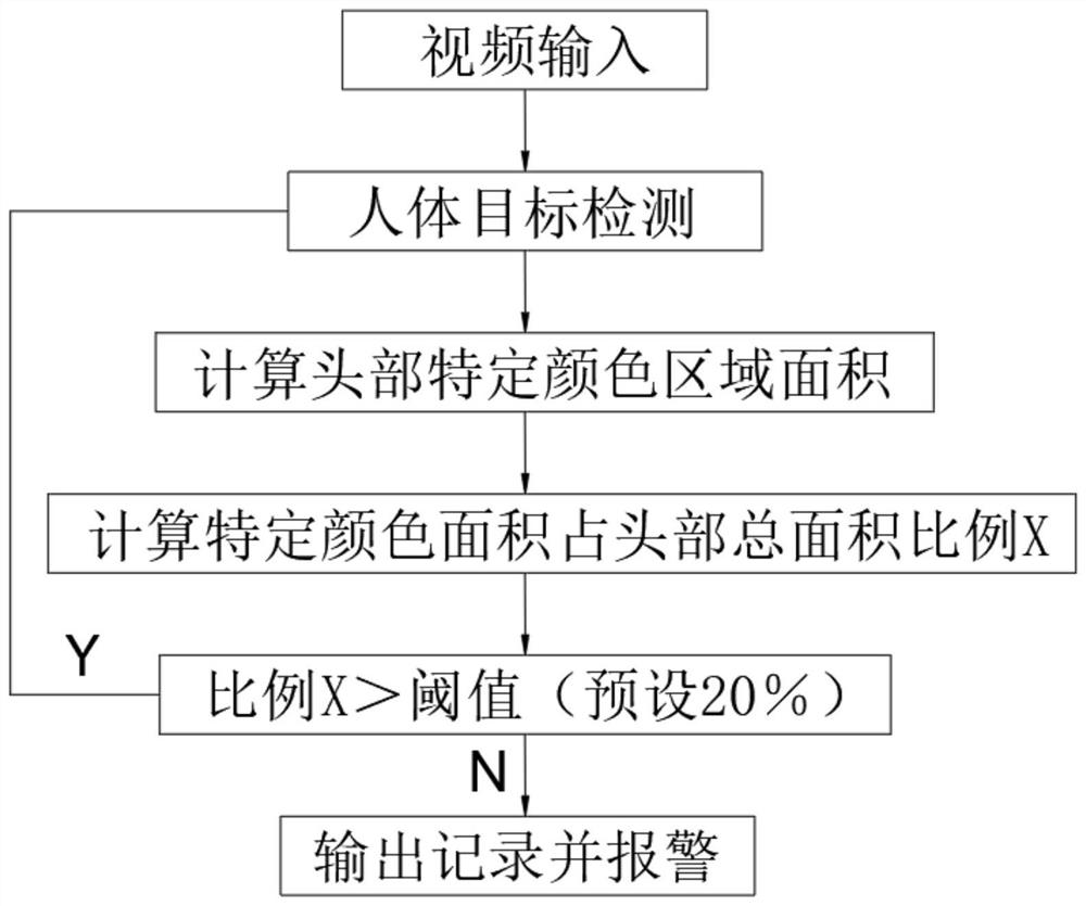 Binocular vision-based detention house intelligent on-duty monitoring and early warning system