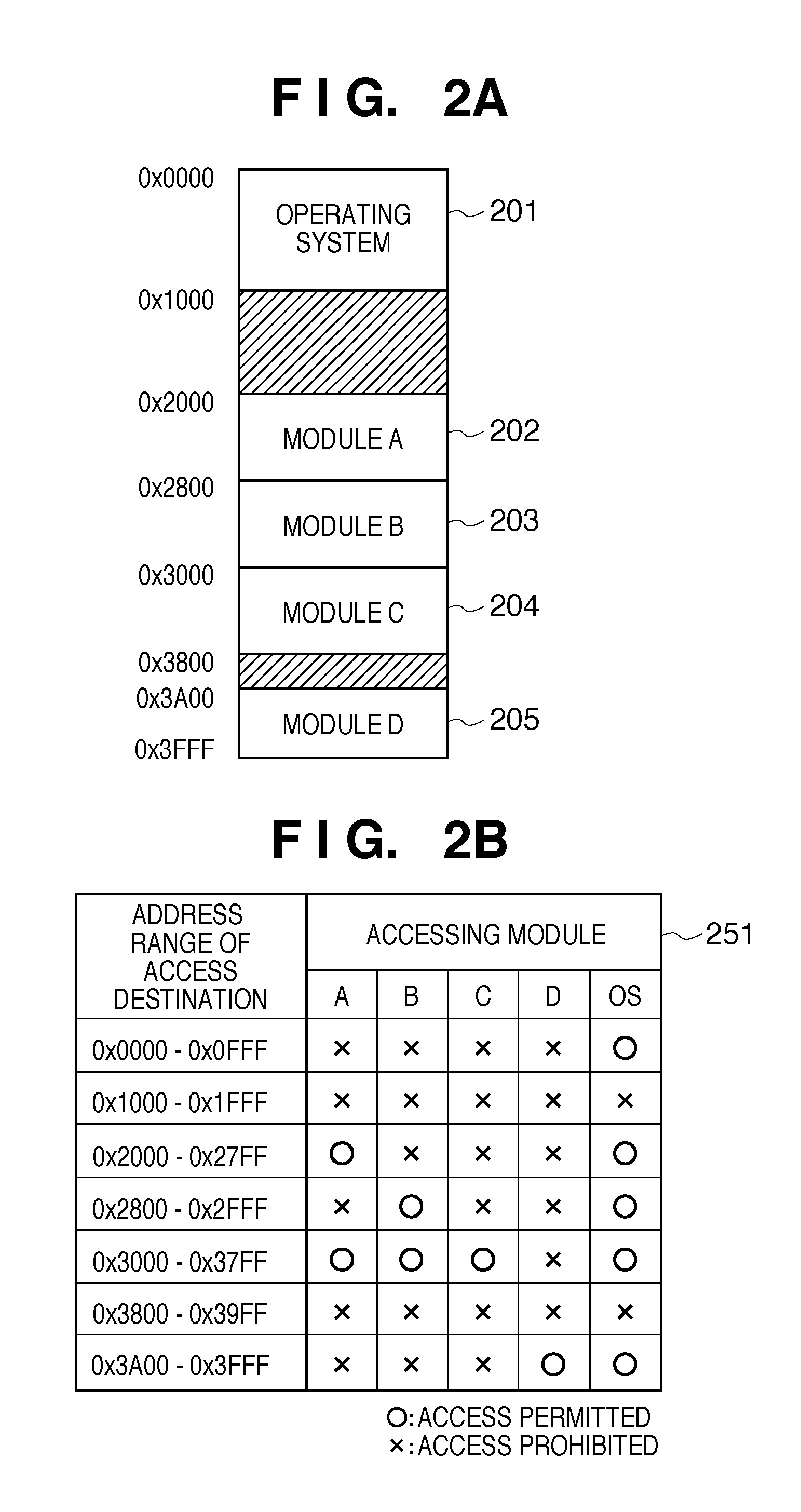 Information processing apparatus and memory protection method