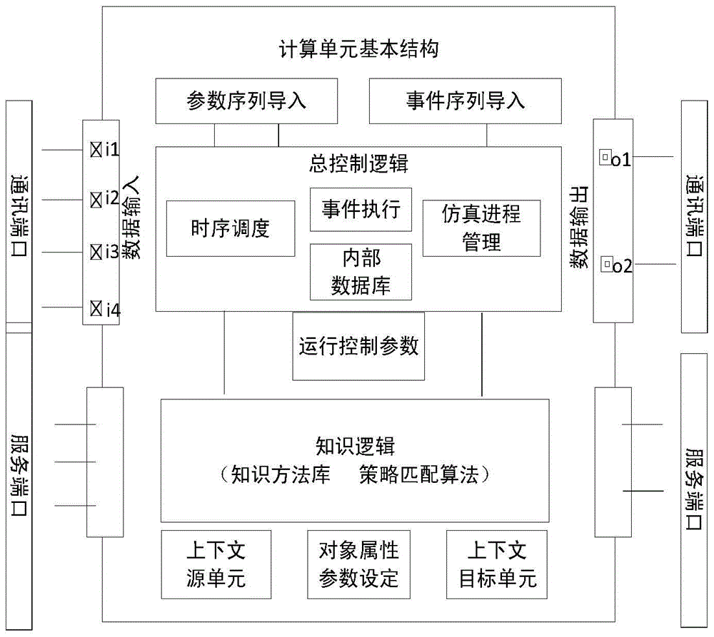 An autonomous simulation method for active distribution network based on distributed intelligent computing