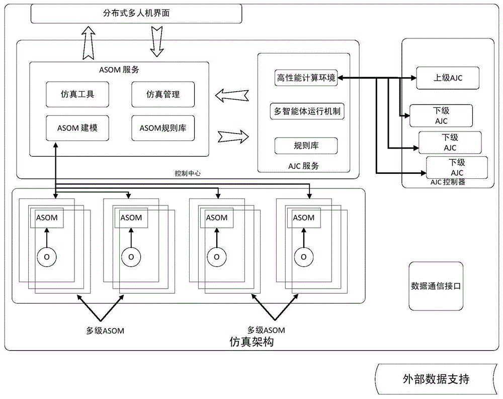 An autonomous simulation method for active distribution network based on distributed intelligent computing