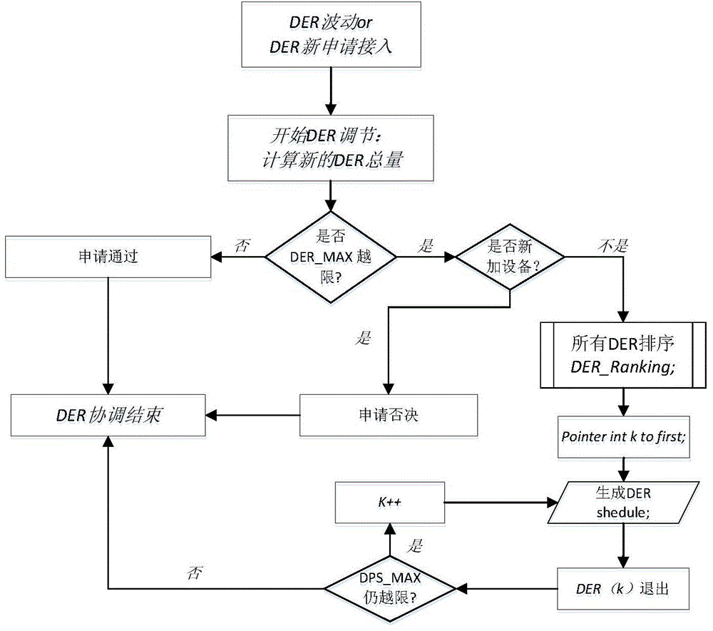 An autonomous simulation method for active distribution network based on distributed intelligent computing