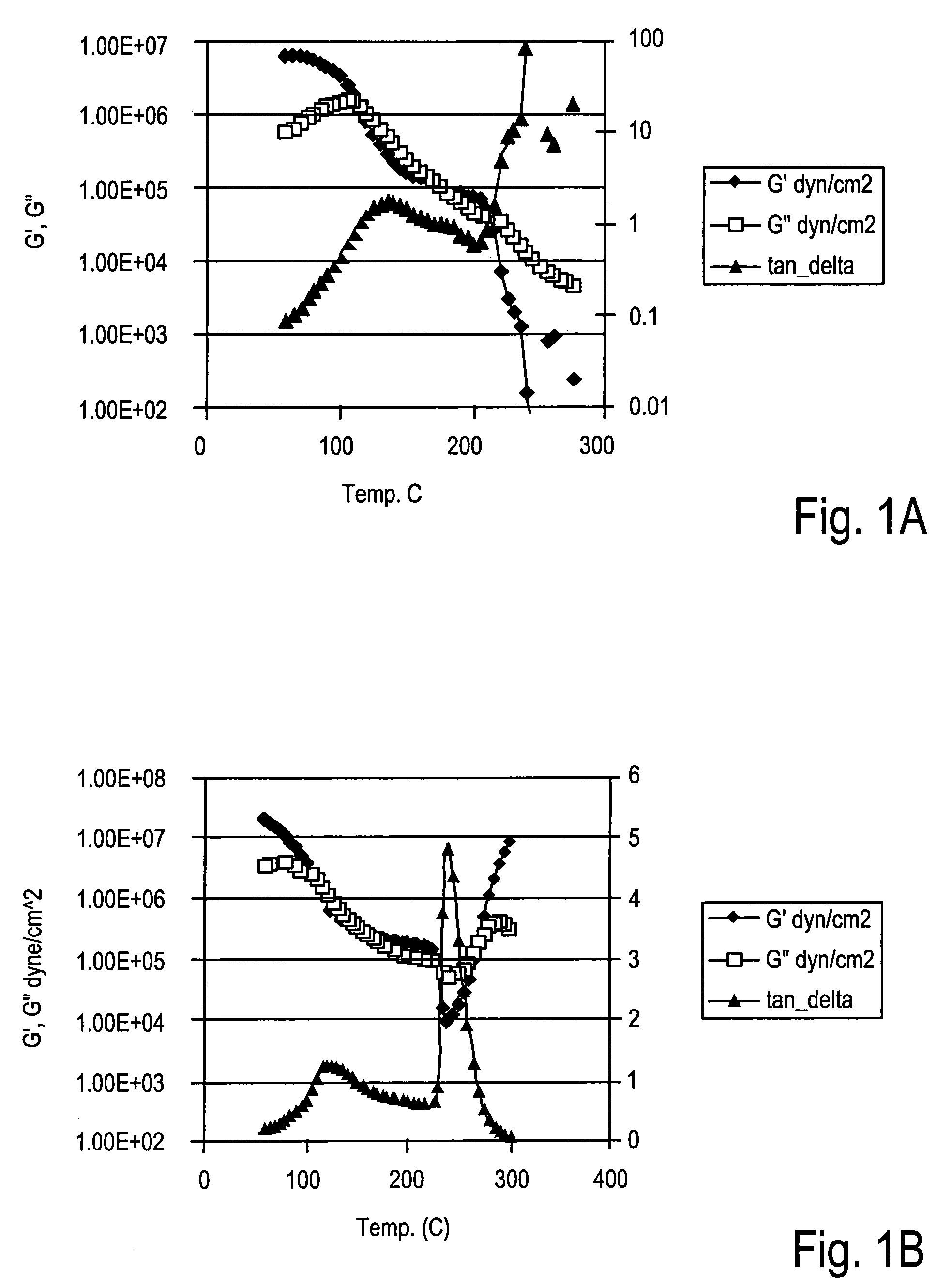 Fibers made from block copolymer