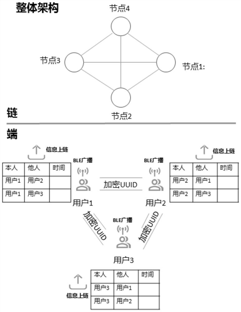 Close contact person tracking method, device, storage medium and electronic equipment