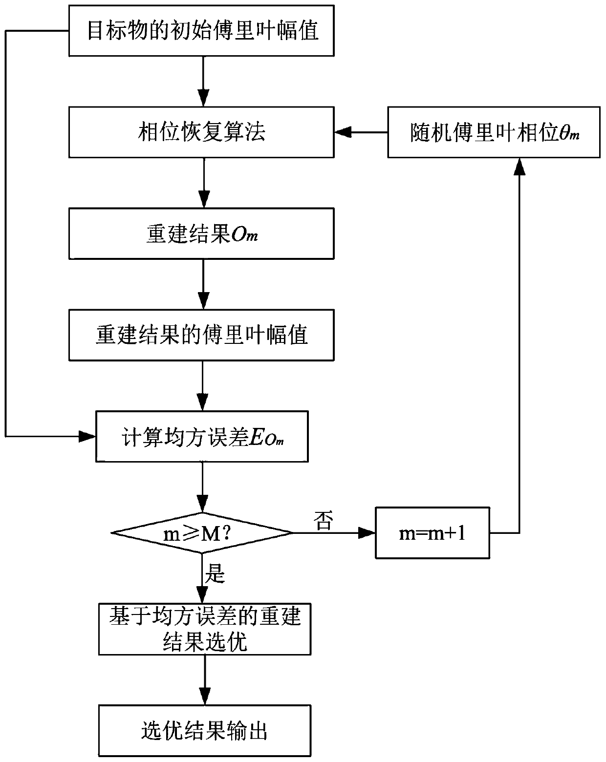 Phase recovery improved algorithm based on MSE optimization