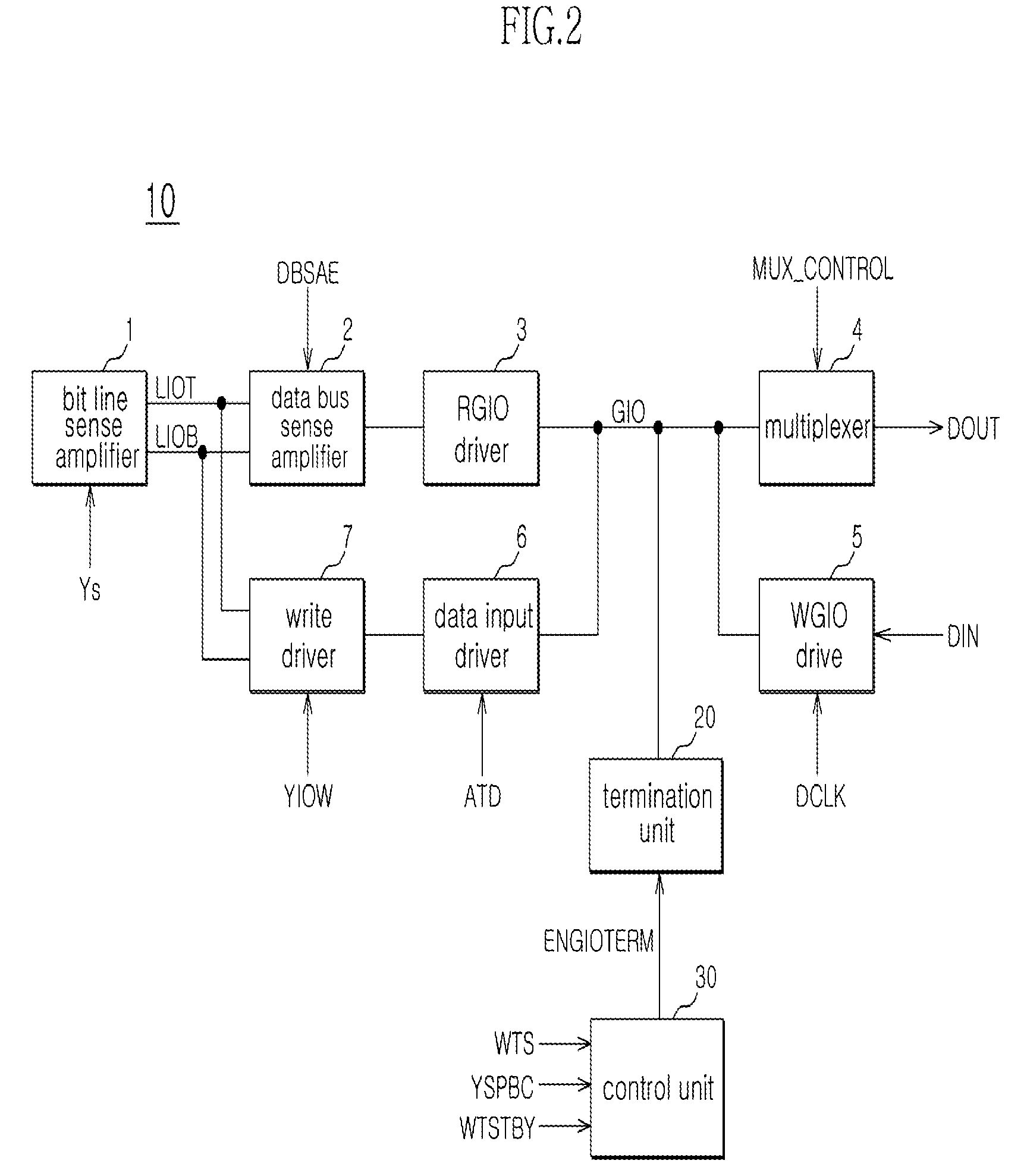 Circuit and method for terminating data line of semiconductor integrated circuit