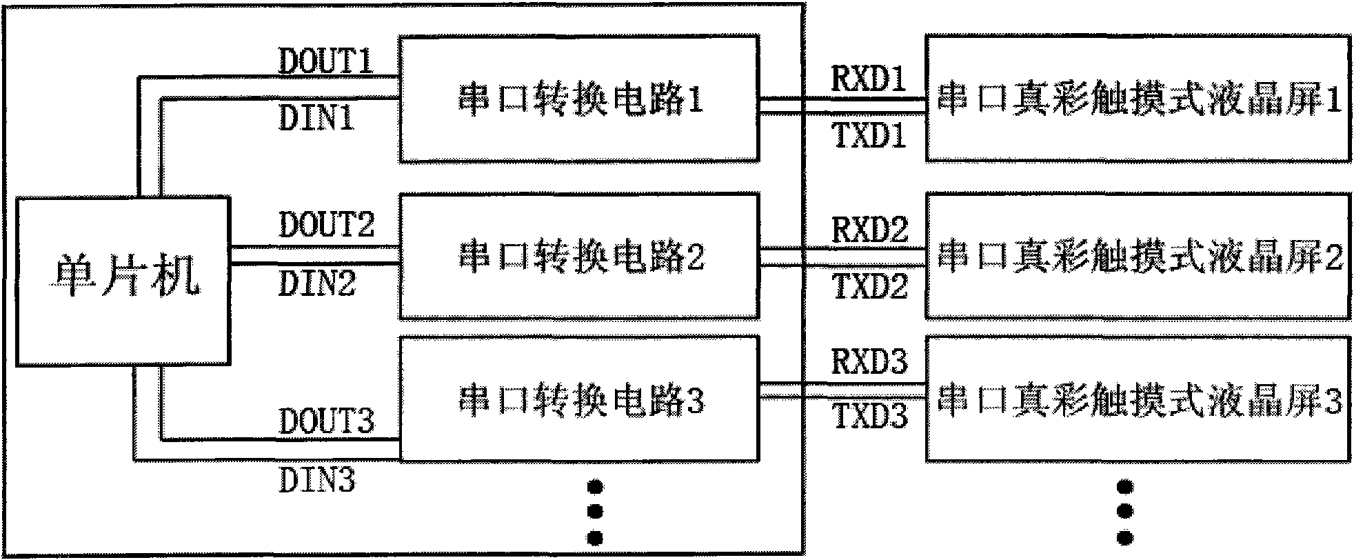 Multi-screen man-machine interaction control device for medical X ray machine