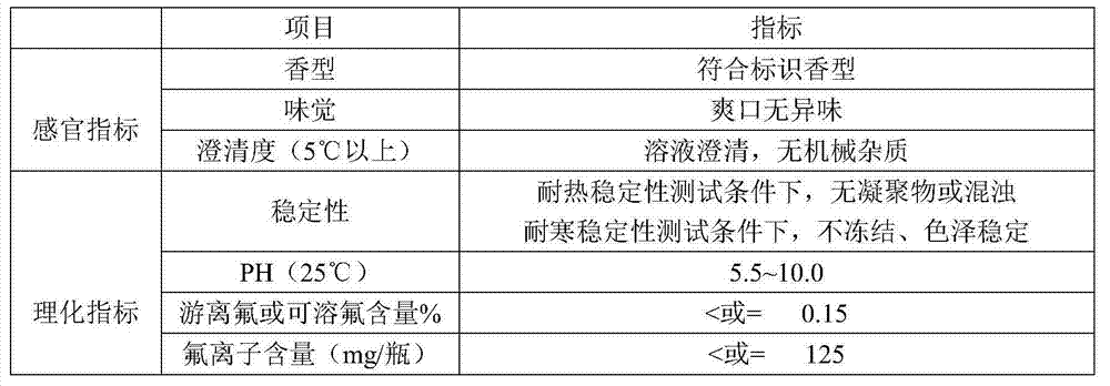 Oral medicine composition for resisting radiation, preventing dental caries and diminishing inflammation and preparation thereof