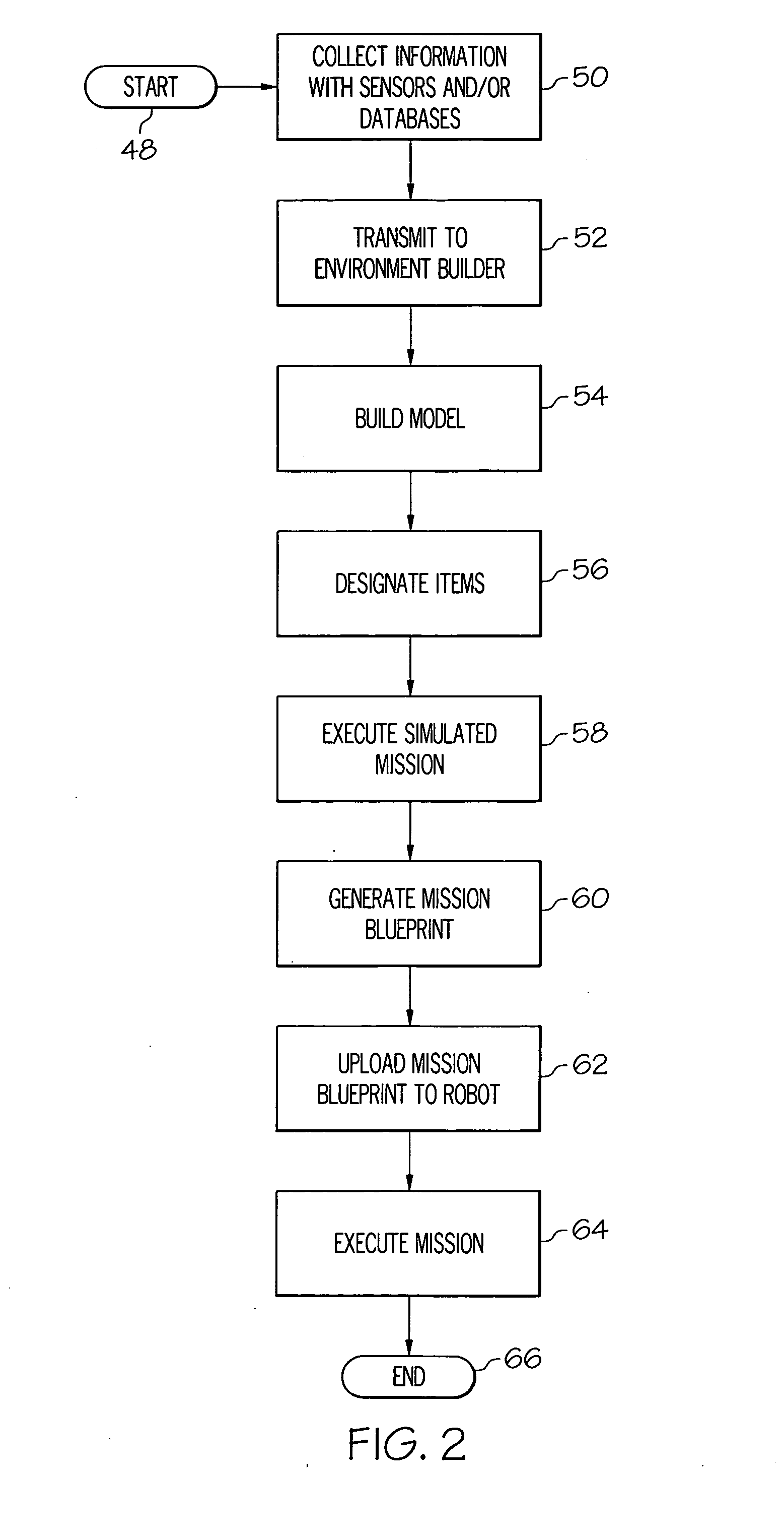 System and method for generating instructions for a robot