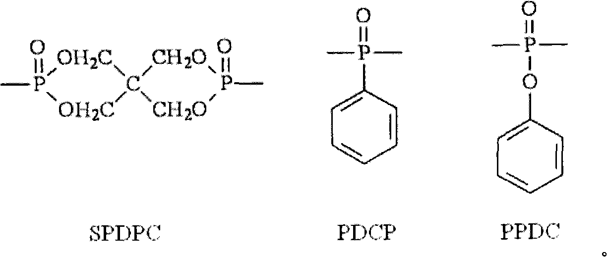 Polymer type phosphorous flame retardant containing DOPO and preparation method thereof
