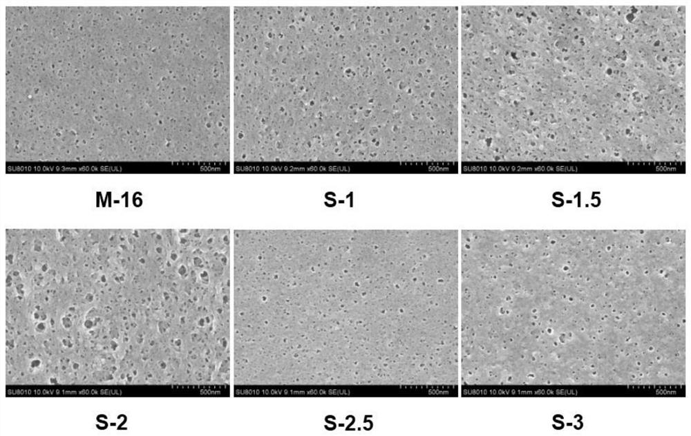 Method for enhancing selective permeability of reverse osmosis membrane by adjusting pore size of base membrane