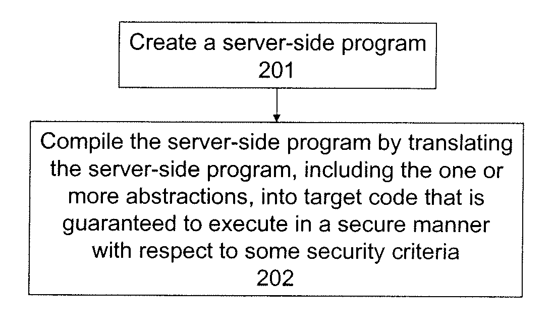 Domain-specific language abstractions for secure server-side scripting