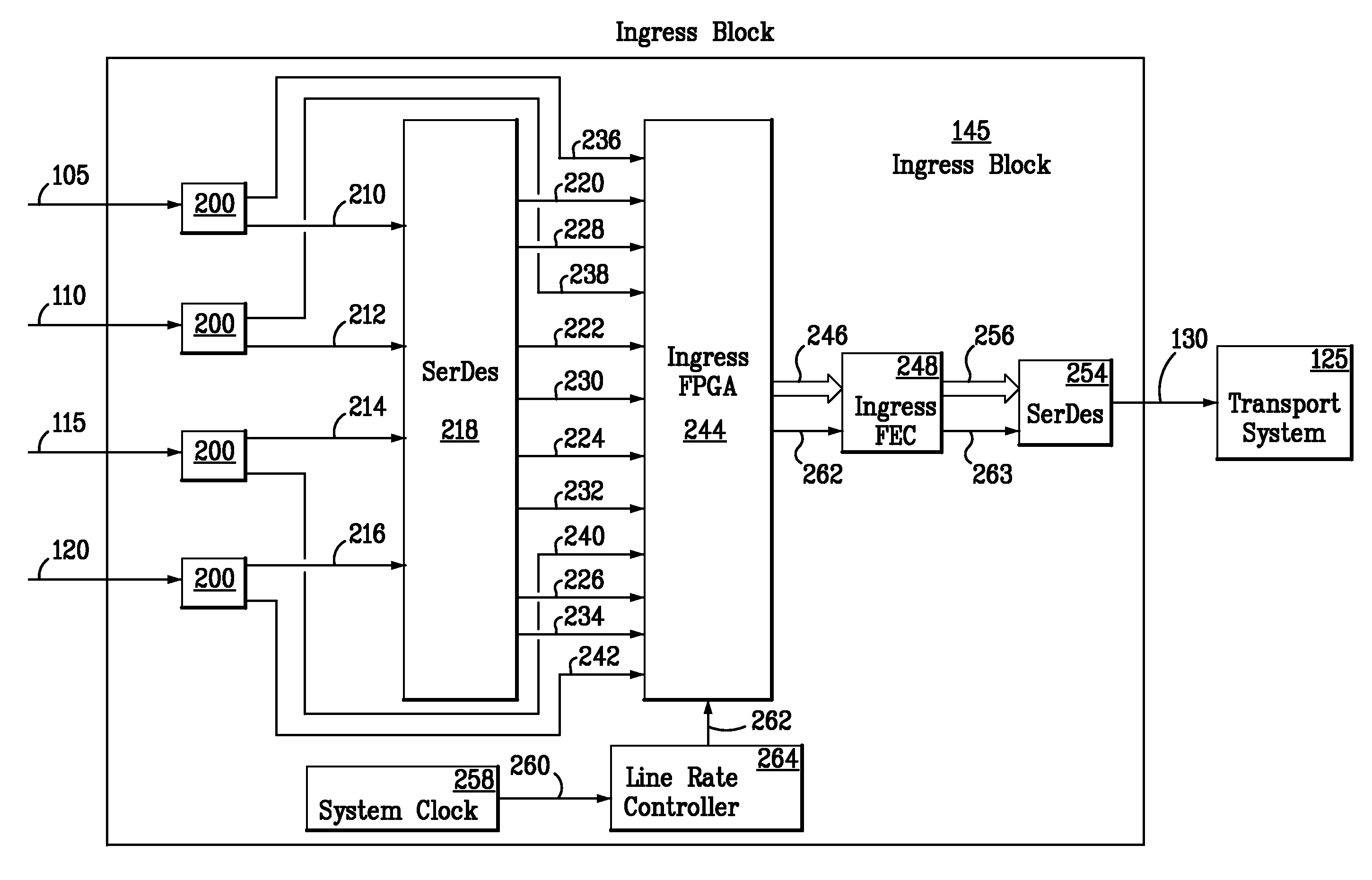 Apparatus and method for aggregation and transportation of gigabit ethernet and other packet based data formats