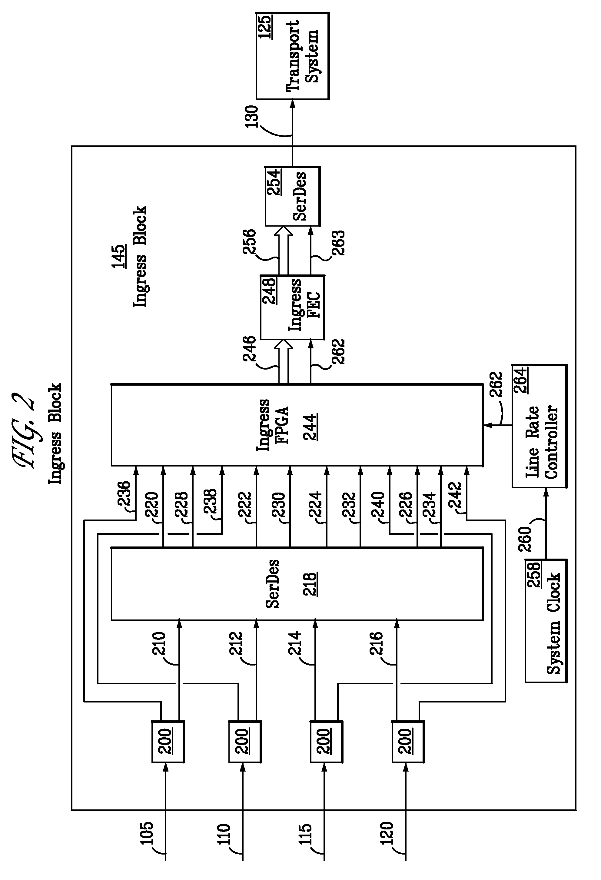 Apparatus and method for aggregation and transportation of gigabit ethernet and other packet based data formats