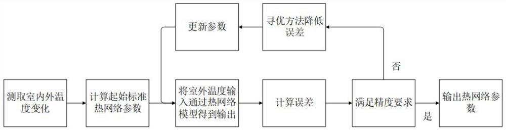 Indoor Air Conditioning and Ventilation System Based on Model Predictive Control