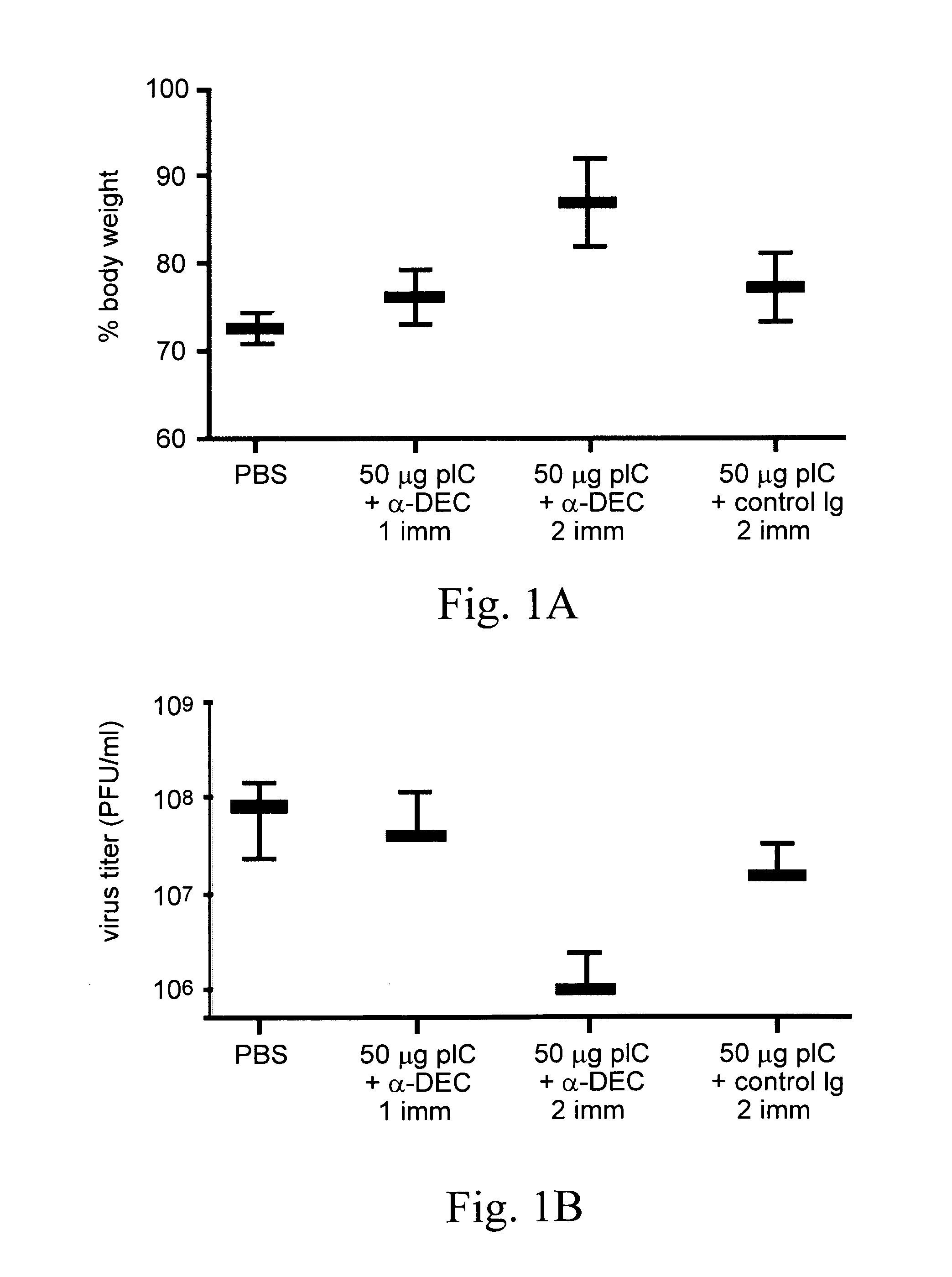Selective agonist of toll-like receptor 3