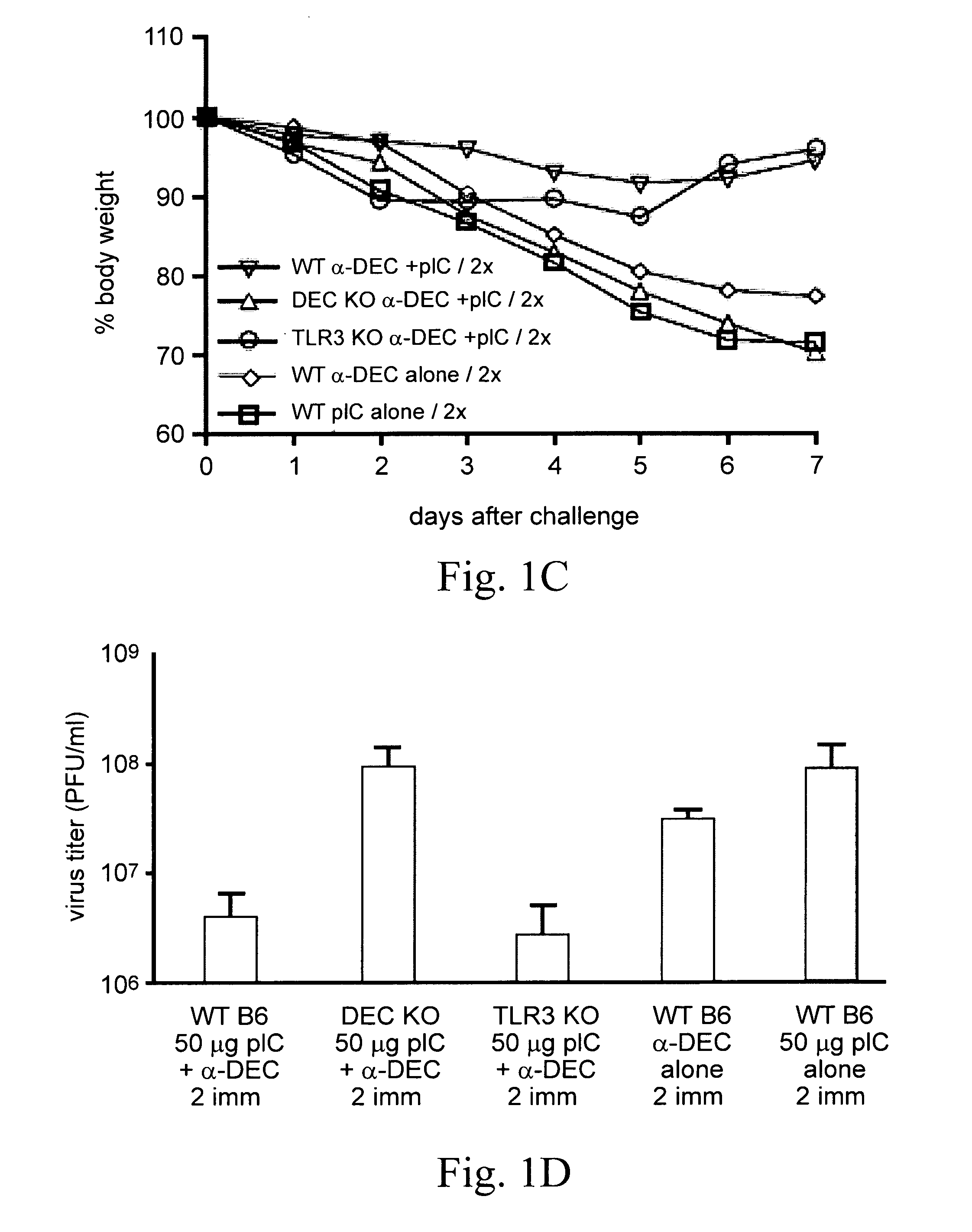 Selective agonist of toll-like receptor 3