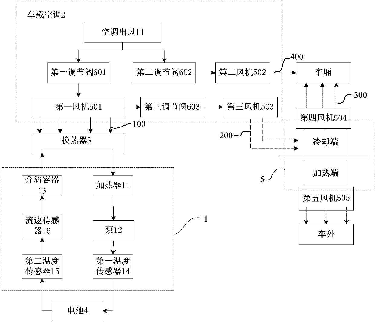 Temperature regulation method and temperature regulation system for vehicle battery