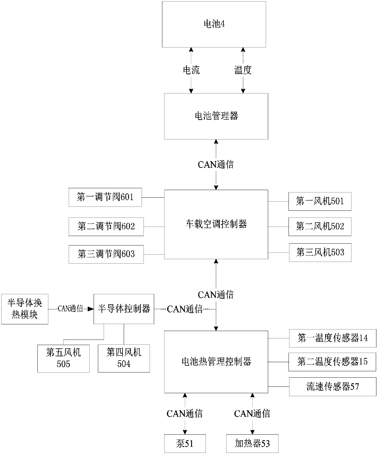 Temperature regulation method and temperature regulation system for vehicle battery