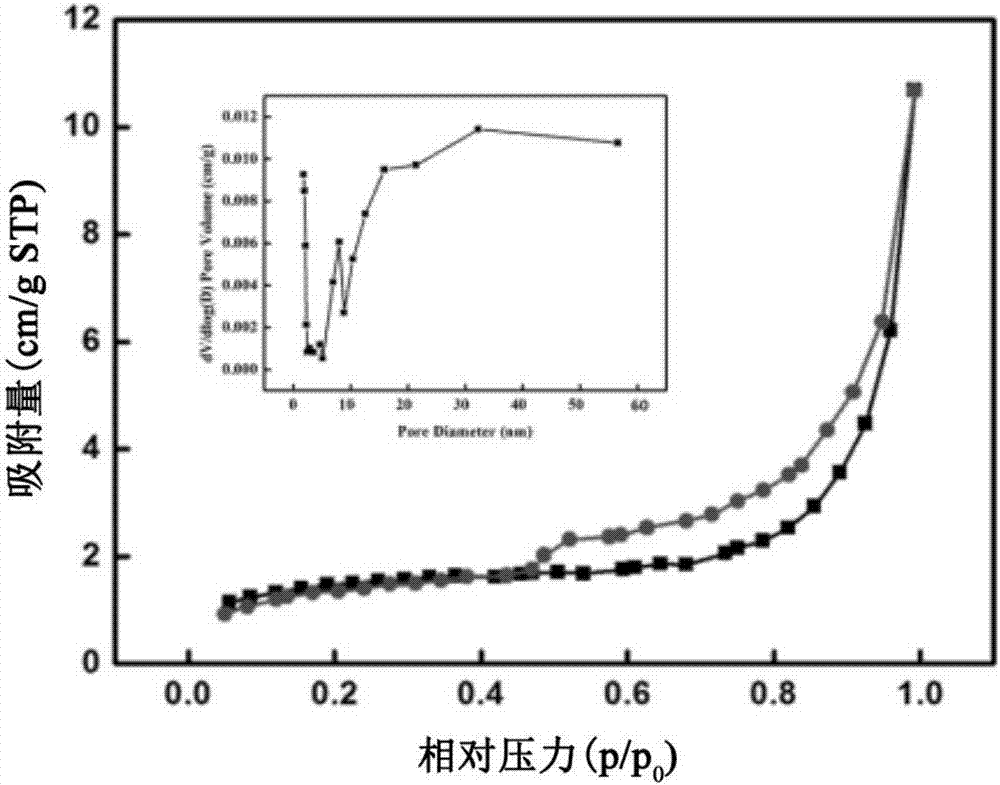 Preparation method for MoS2@C composite electrode material with lignin as carbon source