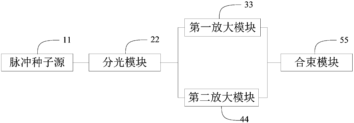 Laser synthesis system and high-power laser experimental apparatus