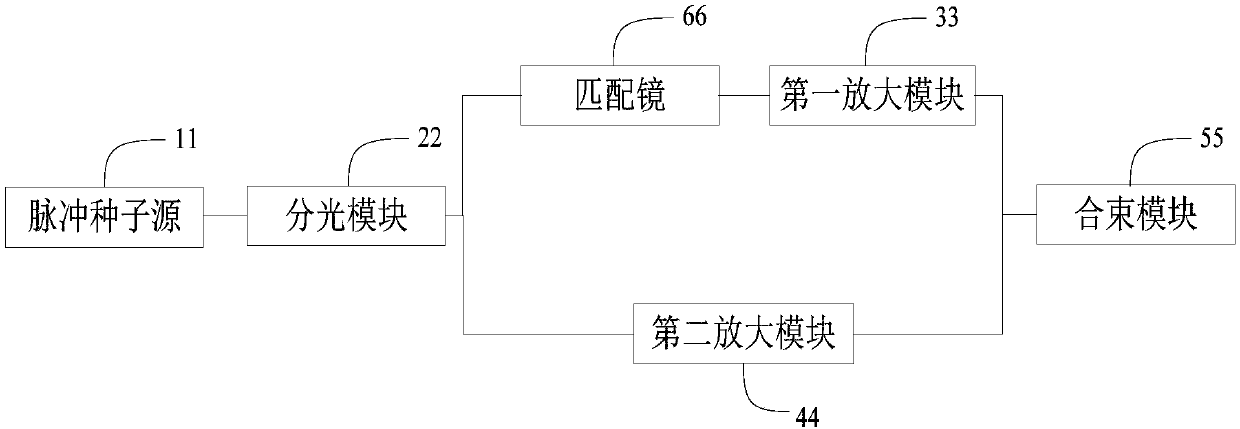 Laser synthesis system and high-power laser experimental apparatus