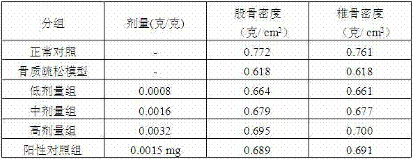 Application of wood frog high protein calcium powder in preparation of calcium-supplementing health-care products or drugs