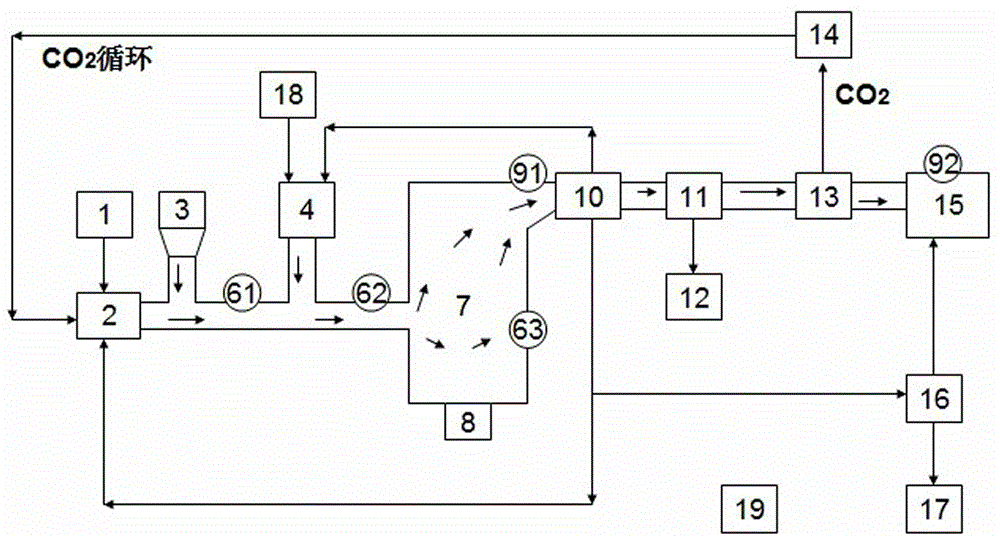 Remote explosion-proof hydrogen production device for recycling coalified carbon dioxide and technology thereof