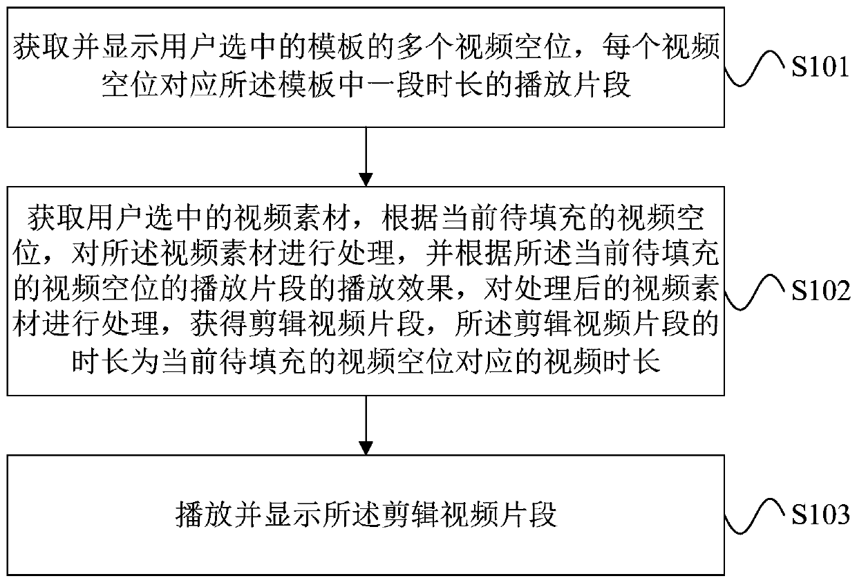 Video clipping control method, terminal device, system
