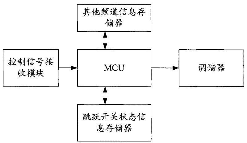 Television receiving device and method for channel switching thereof