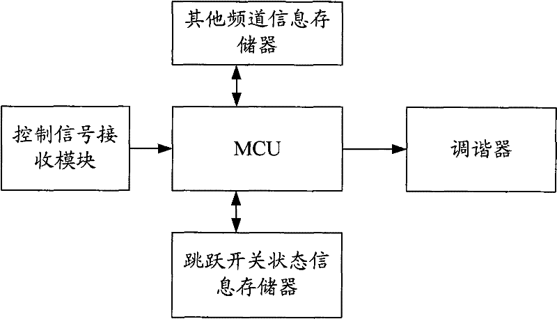 Television receiving device and method for channel switching thereof