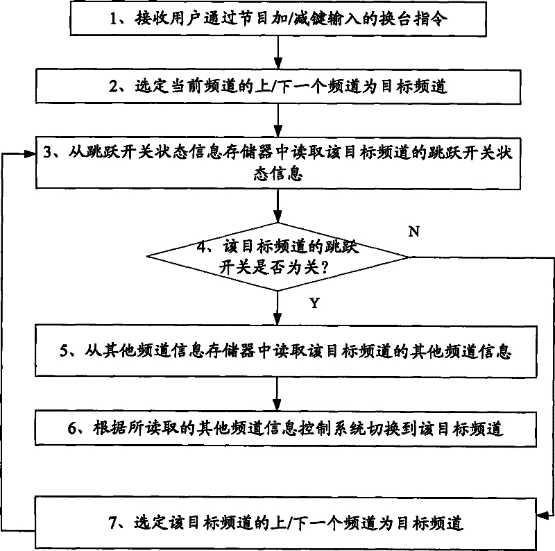 Television receiving device and method for channel switching thereof