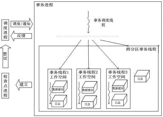 Database check point construction method based on virtual memory snapshot