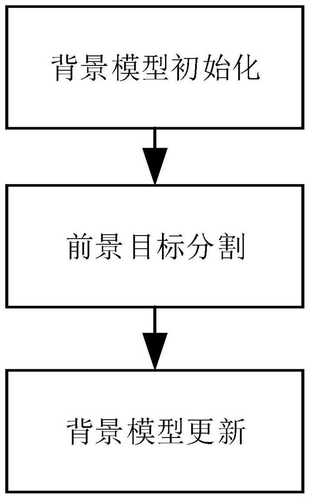 Moving object tracking and grabbing method and device based on active movement of robot