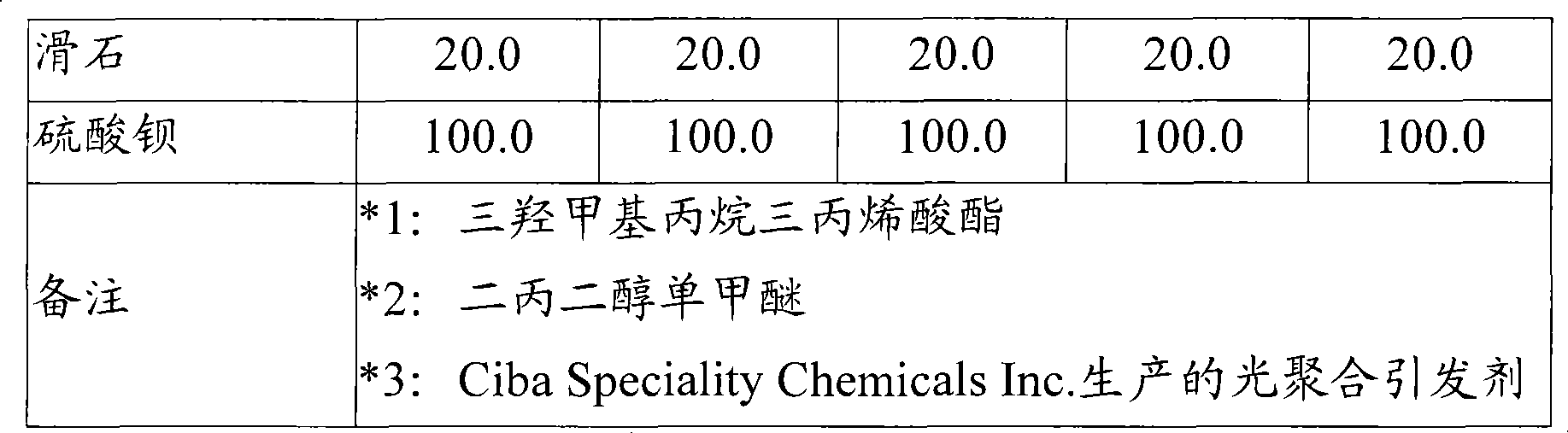 Light solidifying/heat solidifying one-part welding resistant agent composition and printing circuit plate