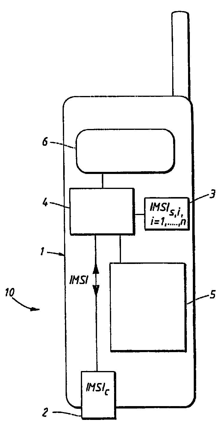 Access controlled device for providing communication service