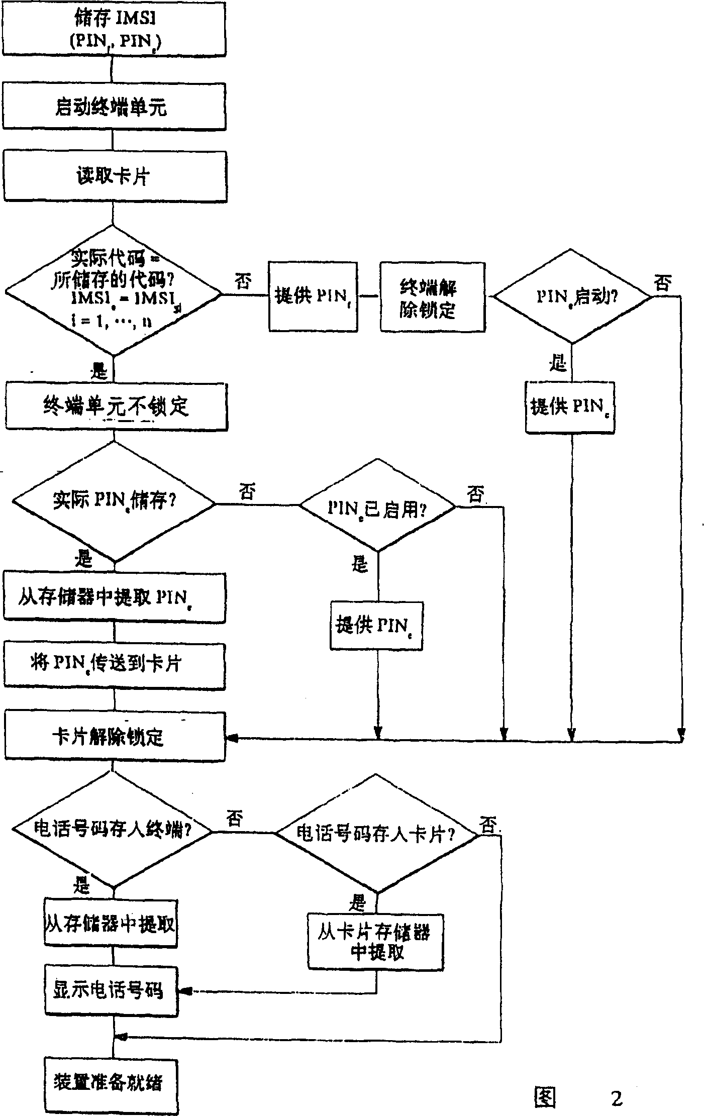 Access controlled device for providing communication service