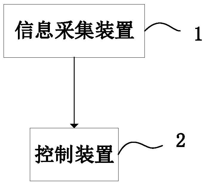 Energy recovery control method and system for electric automoible