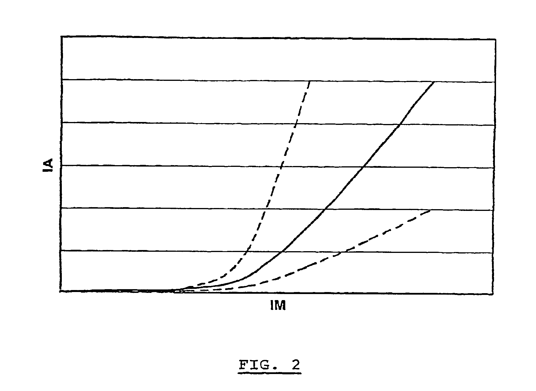 Device and method for regulating intensity of beam extracted from a particle accelerator