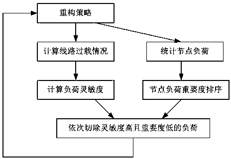 Power distribution network integrated protection method merging line self-recovery
