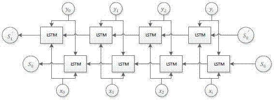 Deep learning-based short-term traffic flow prediction method