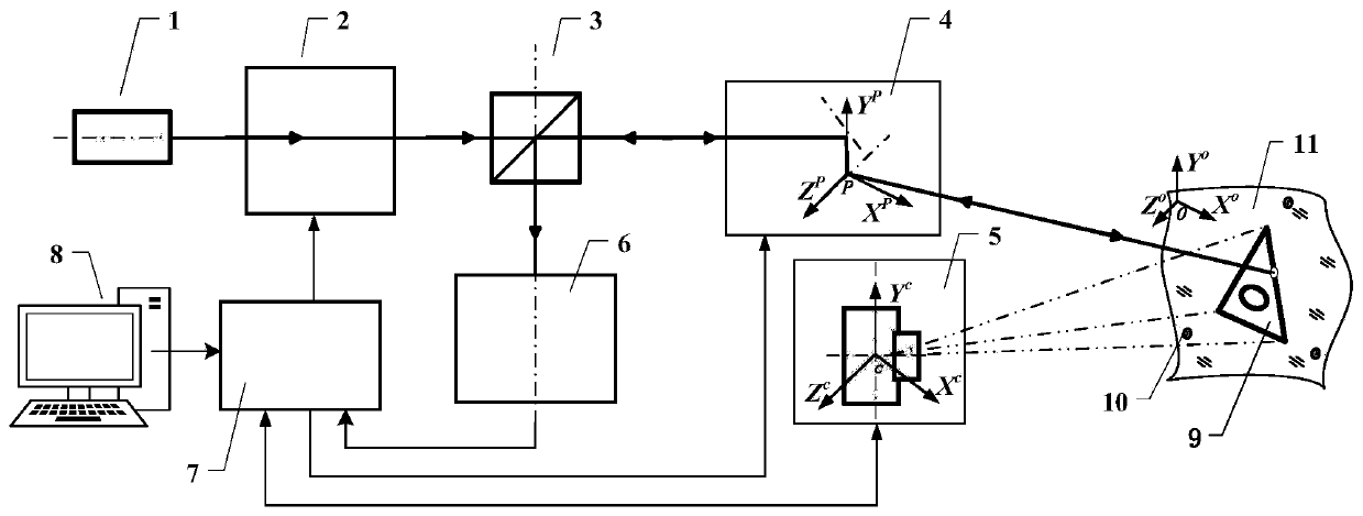 Novel laser scanning projection method