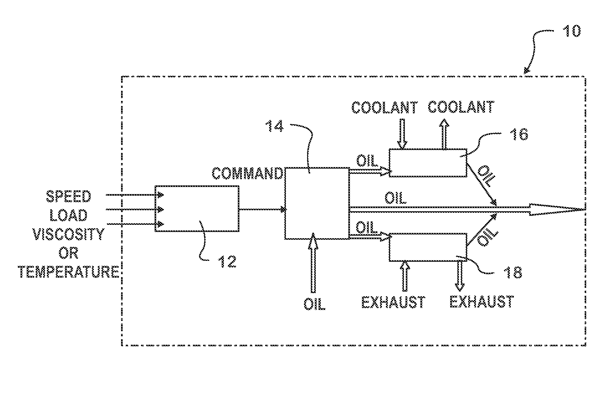 Oil property management system and method for internal combustion engine fuel economy and minimum wear rates