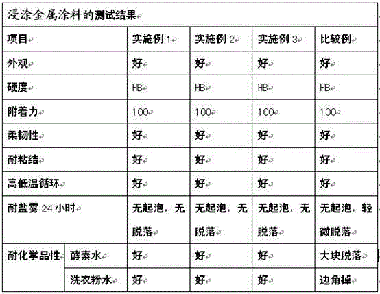 Metal paint, and preparation method and application thereof