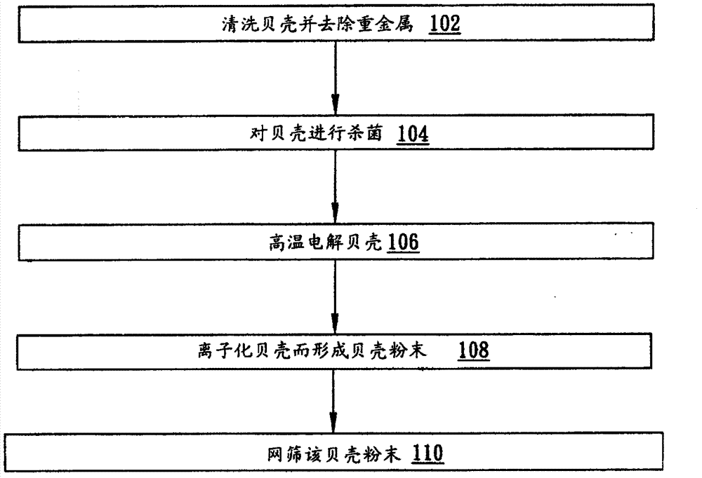 Natural cleaning agent for removing residual pesticide on fruit and vegetable surfaces and preparation method