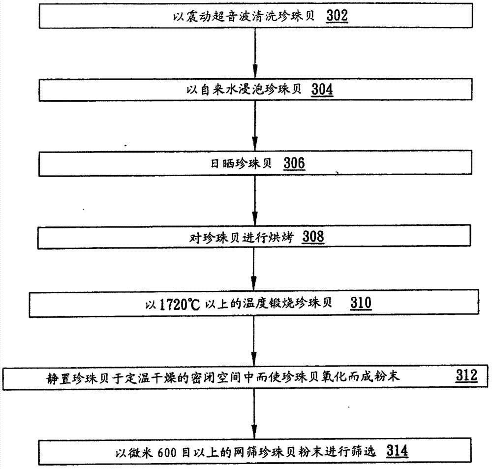 Natural cleaning agent for removing residual pesticide on fruit and vegetable surfaces and preparation method