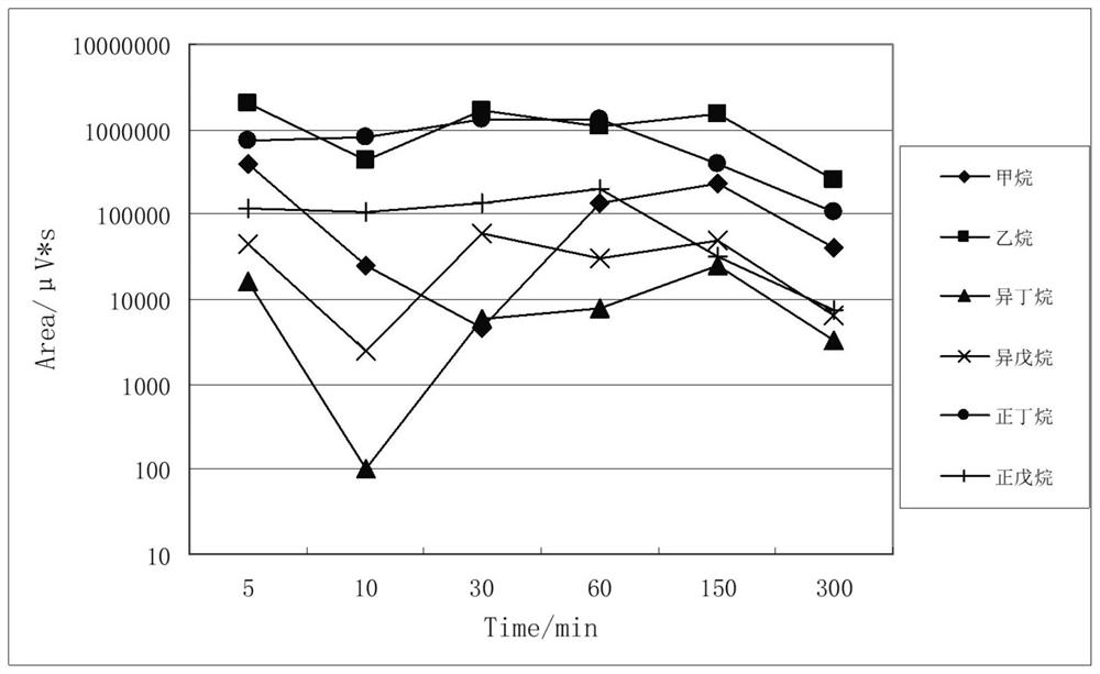 Method for collecting light hydrocarbons in natural gas in laboratory, online circulating system and application