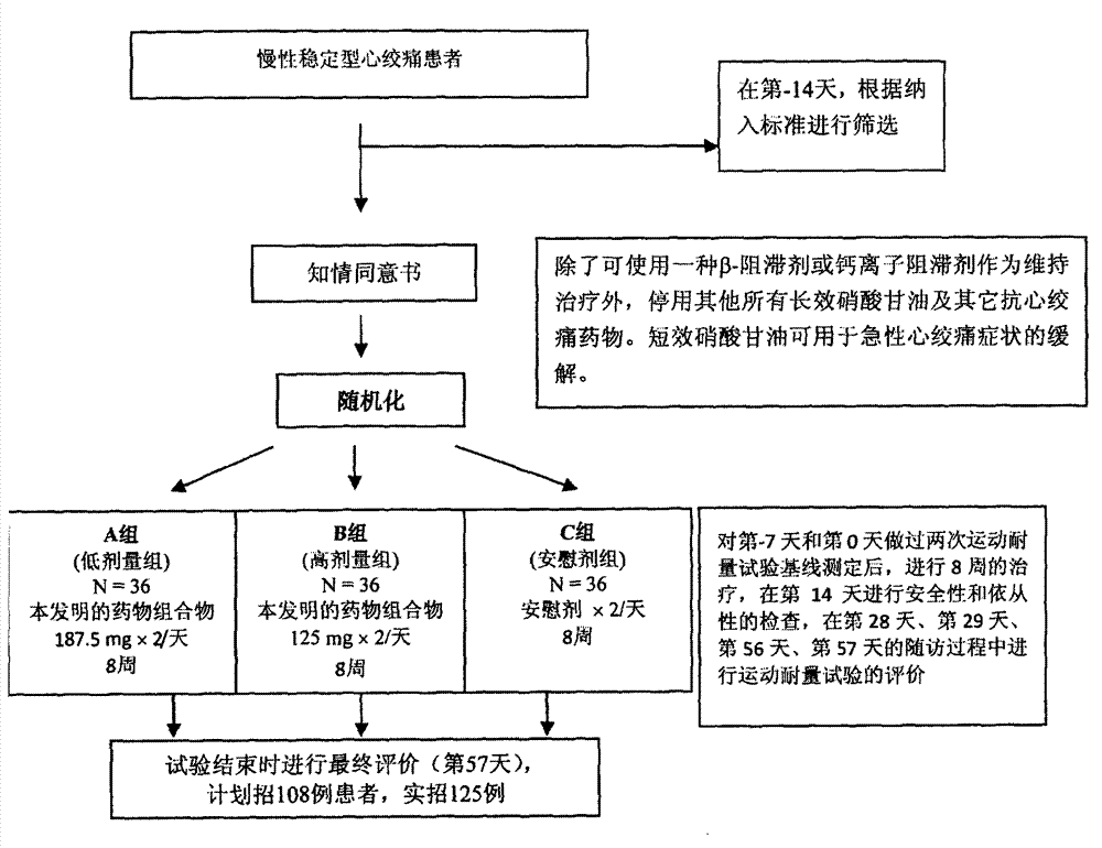 Application of Danshen composition in preparation of medicine for secondary prevention of coronary heart disease