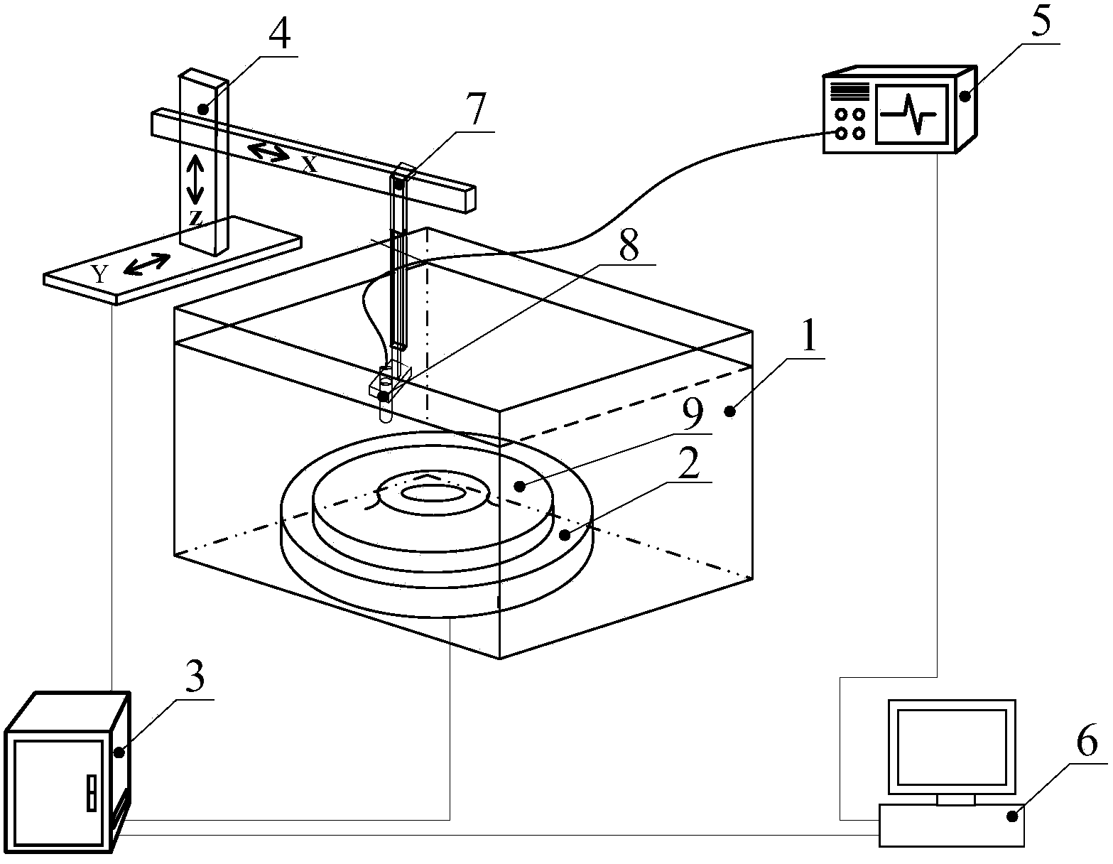 Water immersion ultrasonic phased-array detection device and detection method of disc part of aero-engine