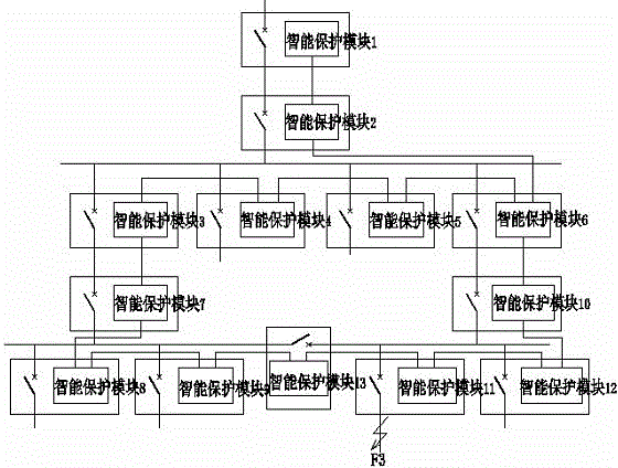 Mine override trip prevention method