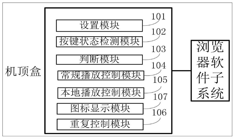 Play control method and system of epg video in set-top box